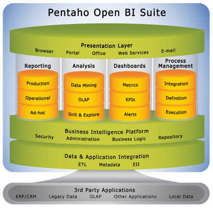 pentaho open source business intelligence platform R and bi – integrating r with open source business intelligence platforms pentaho and jaspersoft david reinke, steve miller keywords: business. pentaho open source business intelligence platform R and bi – integrating r with open source business intelligence platforms pentaho and jaspersoft david reinke, steve miller keywords: business.