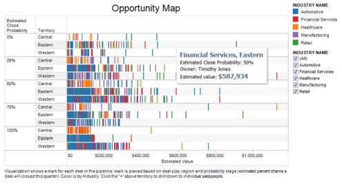 Source: Tableau Software. See and interact with the live web dashboard on your desktop, iPad or Android tablet.