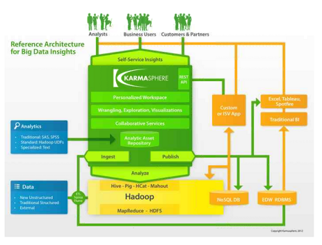 cloud diagram
