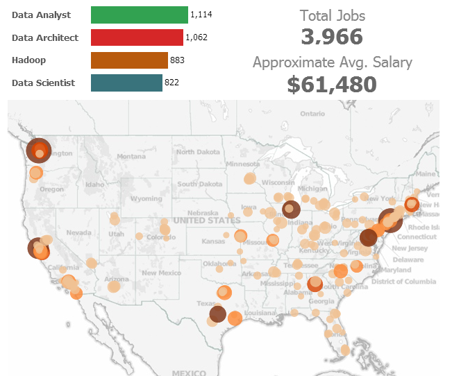 visualizing-the-big-data-job-market