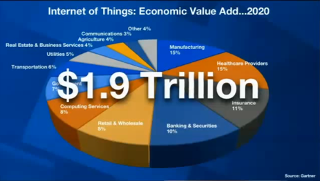 IoT Plus Big Data Image