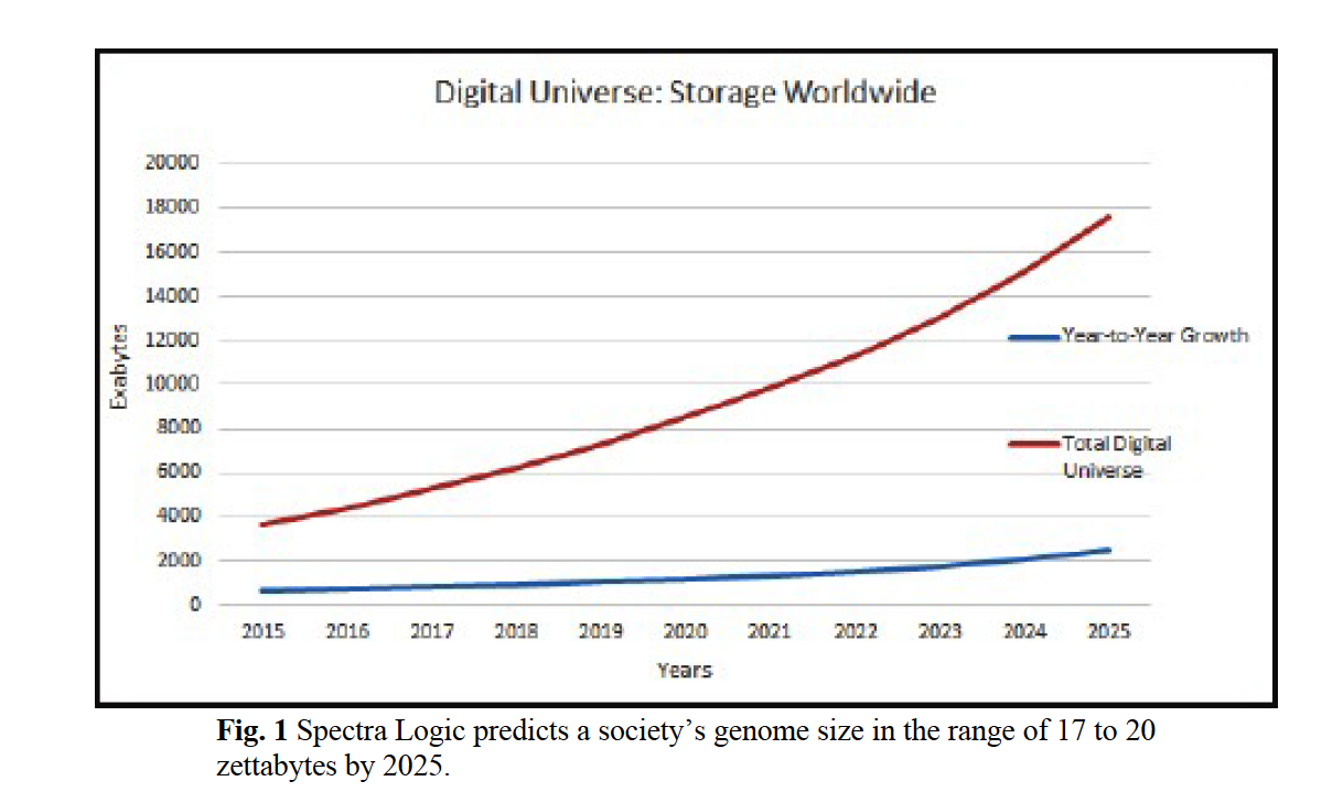 Spectra Logic_data growth