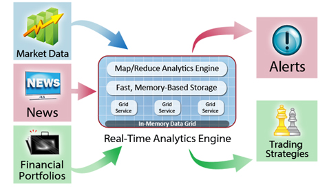 Real-Time Analytics Engine