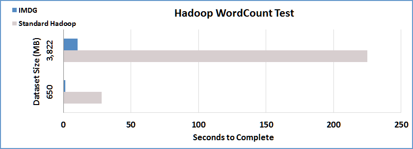 ScaleOut Figure 4