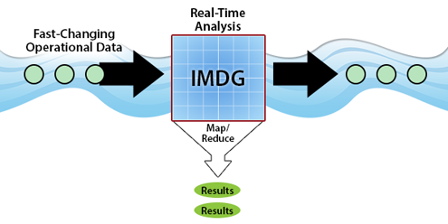 ScaleOut Fig 1