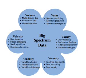big spectrum data graphic