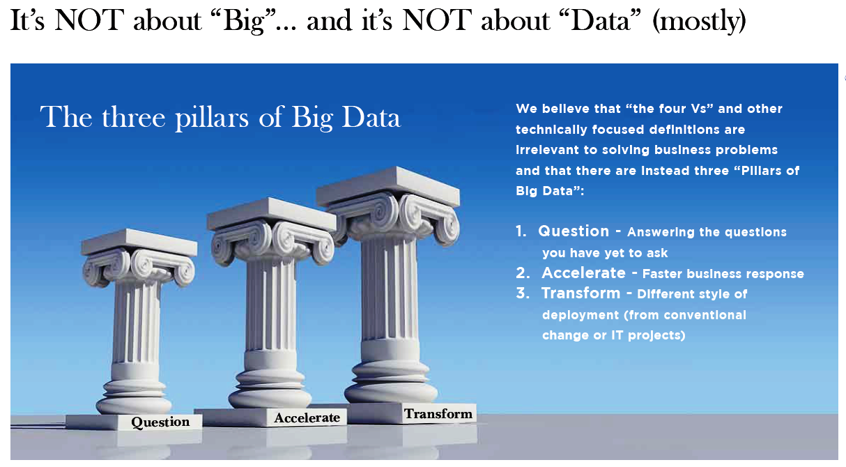 Three Pillars of Big Data Fig 1