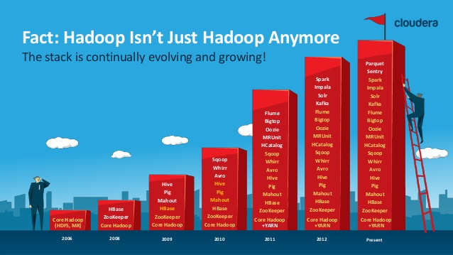 Hadoop stacks
