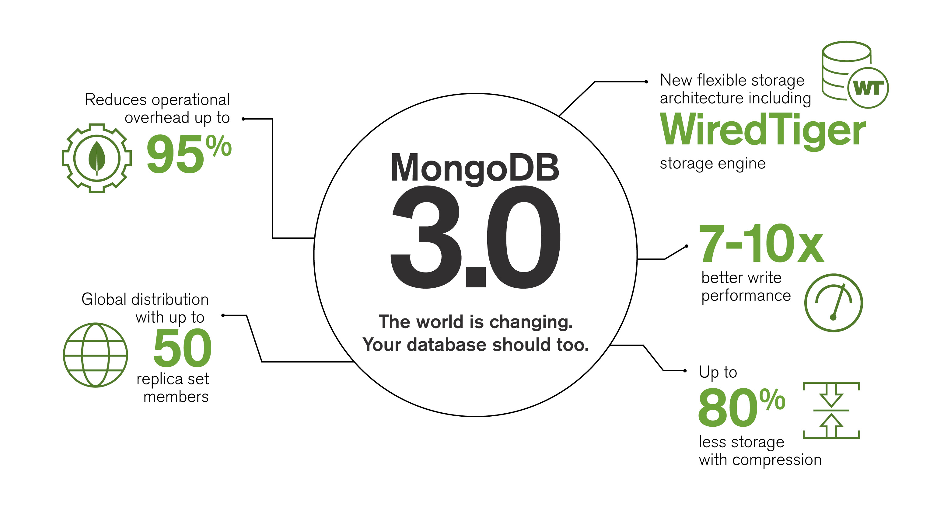 Mongodb on sale storing images