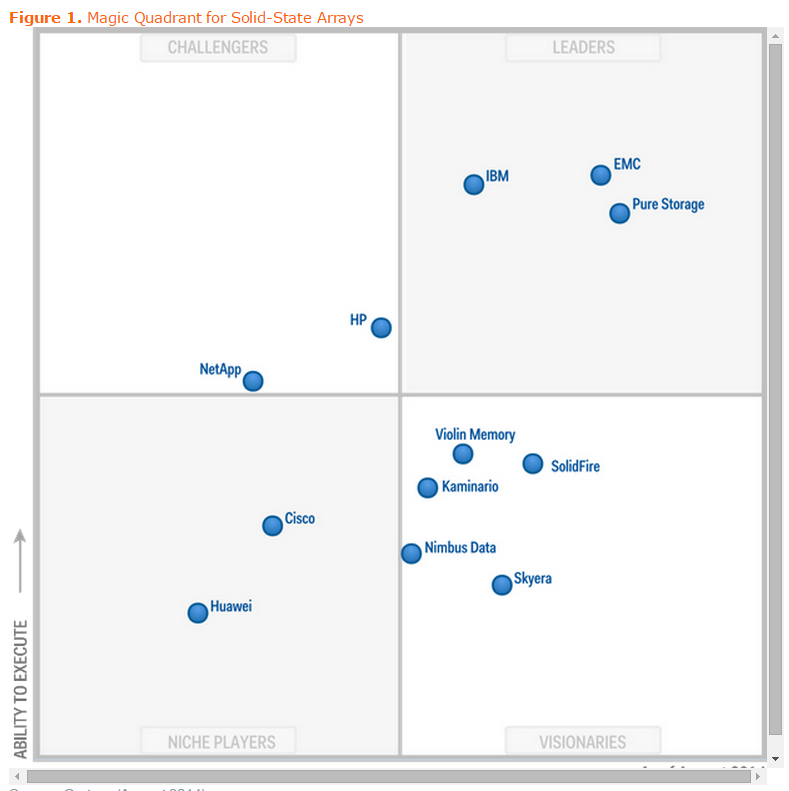 Flash and the Future of Storage in a SoftwareDefined World