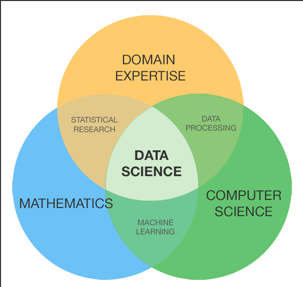 data_scientist_ven