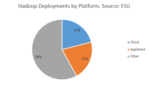 Teradata Data Warehouse Appliance Platform. Customer Guide for