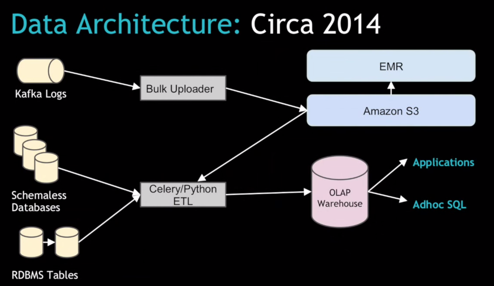 Hadoop kafka