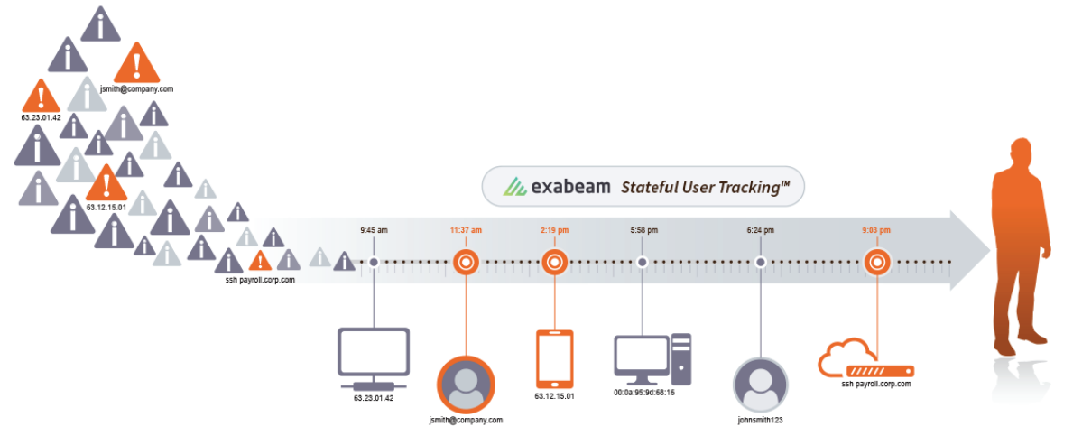 Exabeam_stateful user tracking