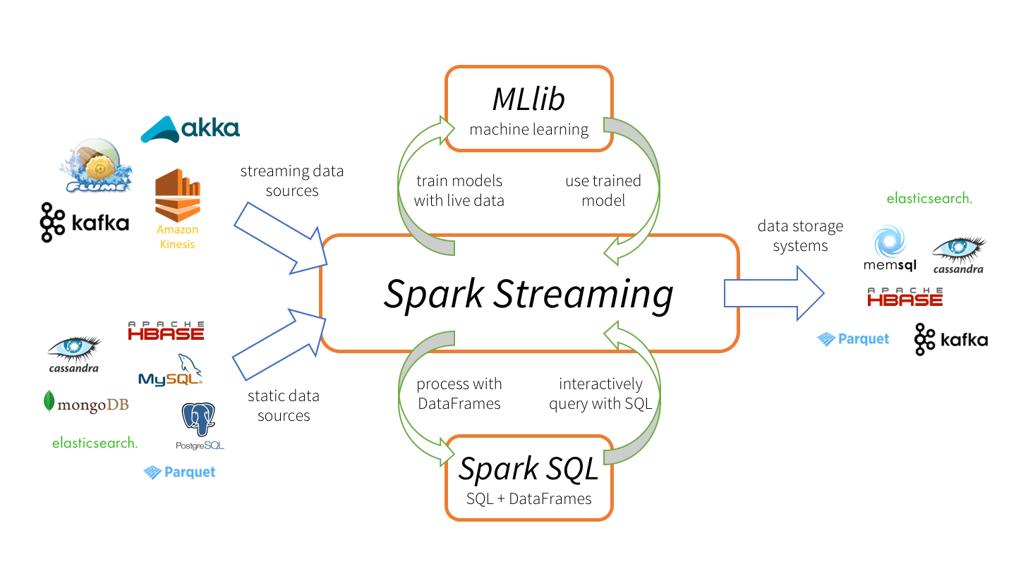 System stream