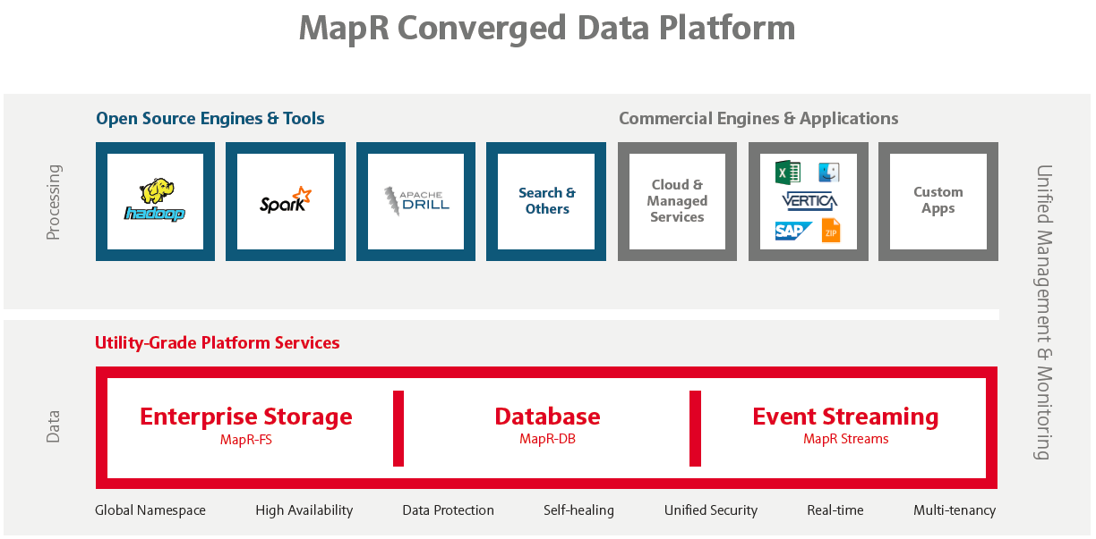 Titled_MapR Converged Data Platform_Final_12-3-15