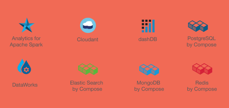 Some of the IBM Cloud Services touted at https://developer.ibm.com/clouddataservices/