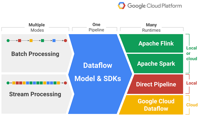 Dataflow_model