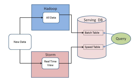 Lambda Architecture_1