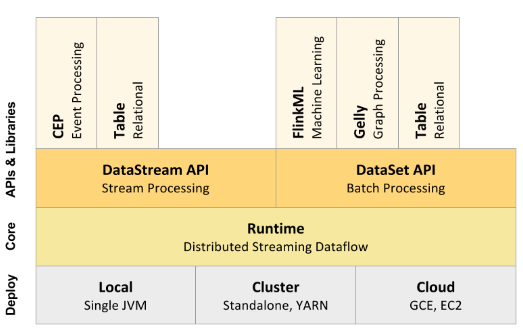 flink_architecture