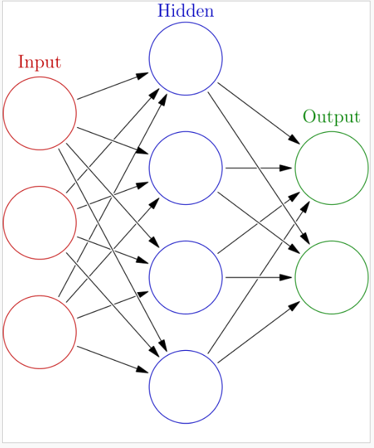 Gartner credits neural networks with helping to drive a new smart machine age (Image source: Wikipedia Commons)