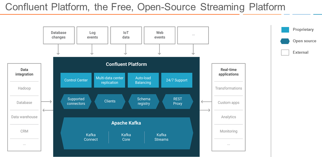 conflent-platform_architecture
