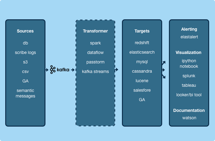 yelp-data-pipeline_2