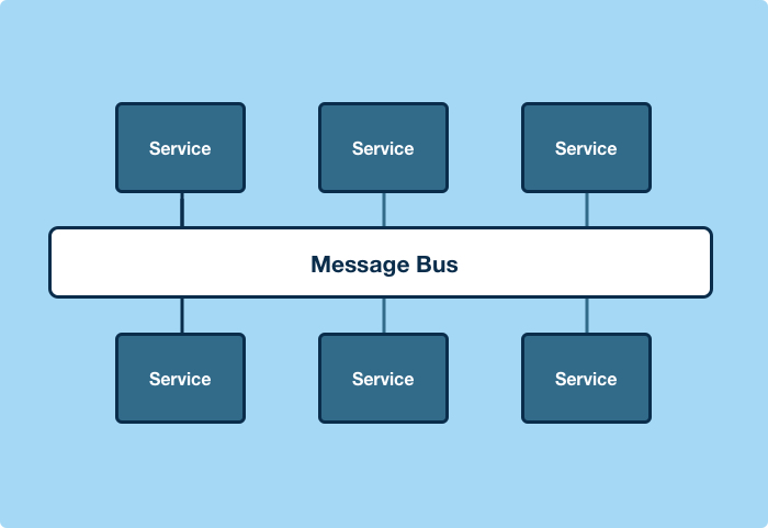 yelp-data-pipeline_4