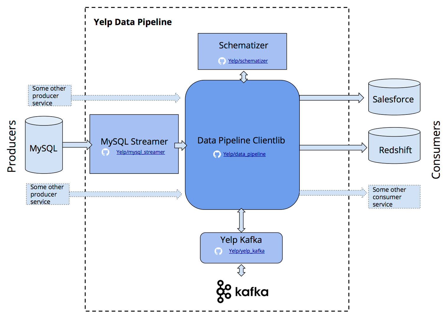 yelp_pipelie_schematic