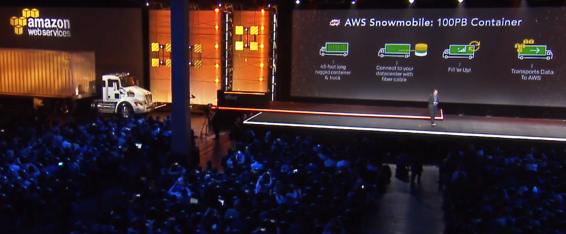 Exabytes Hit the Road with AWS Snowmobile