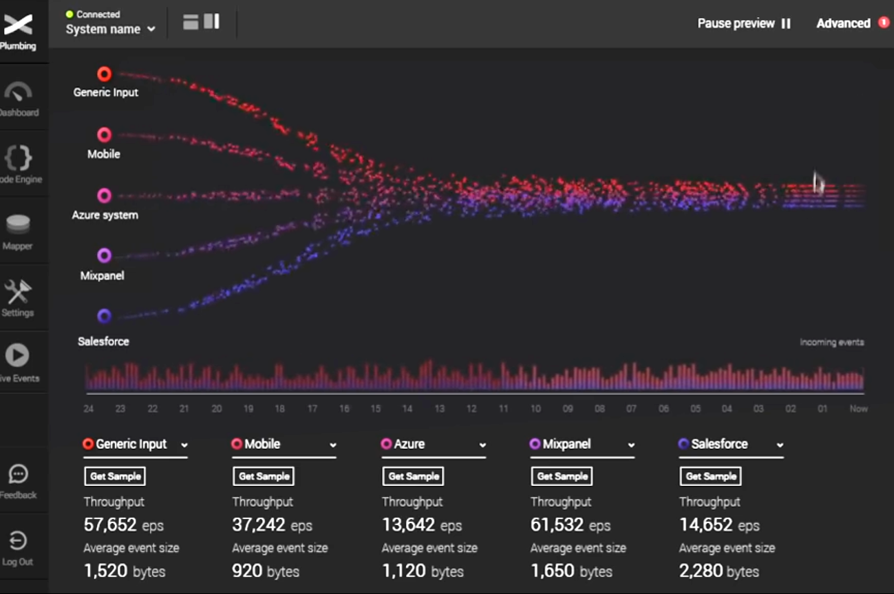 All streaming data & analytics in one place · Streams Charts