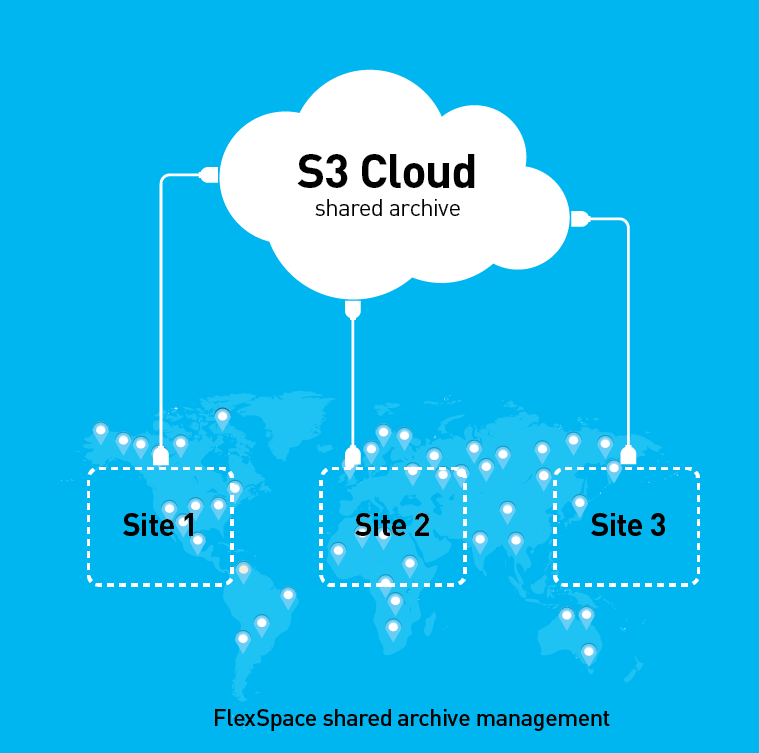 Quantum Adds Global Smarts to StorNext File System