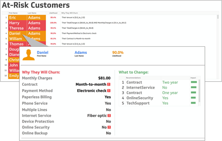 How to Make Your Analytics Projects Pay