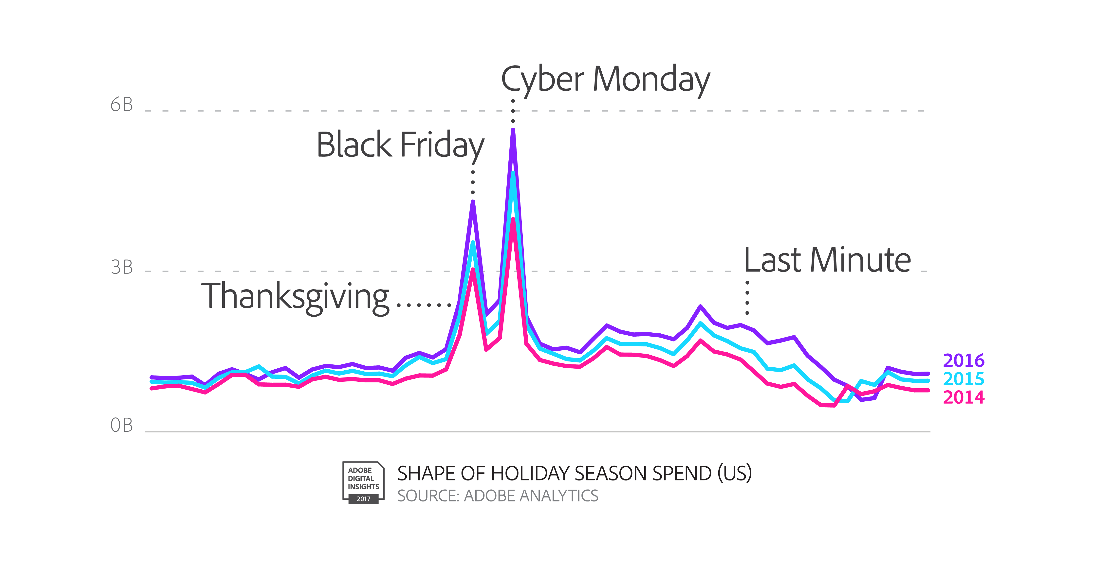 5 Ways Analytics Drives Cyber Monday Sales