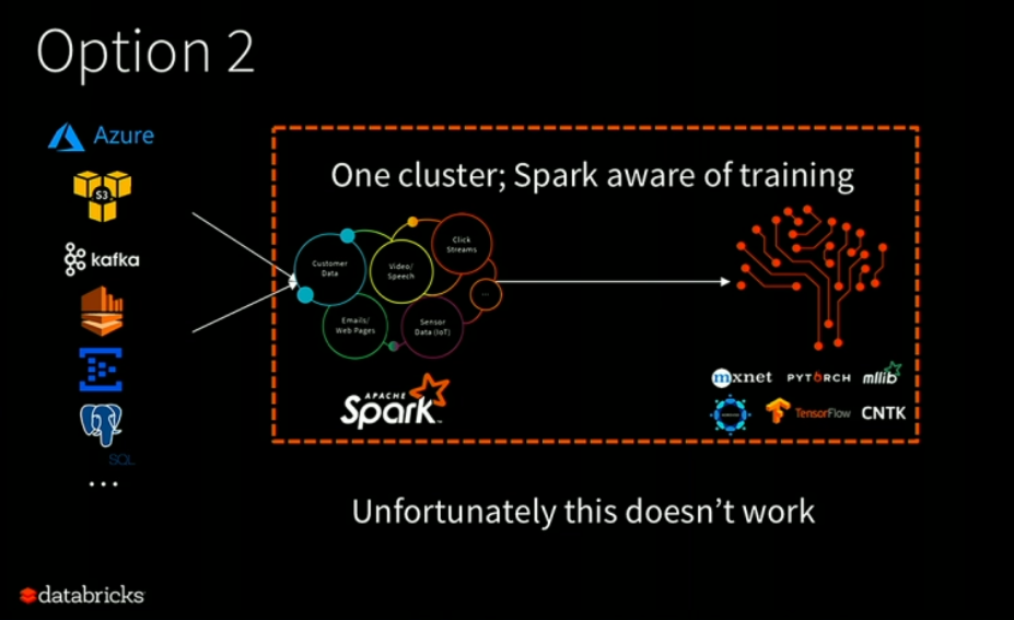 Spark mxnet sales