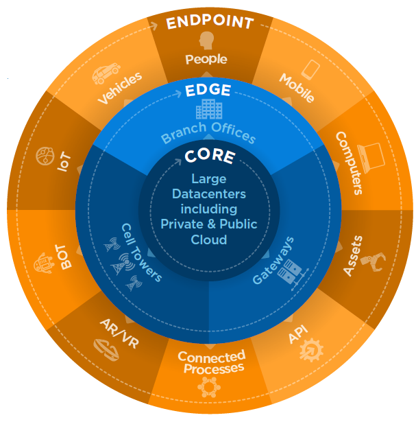 Global DataSphere to Hit 175 Zettabytes by 2025, IDC Says