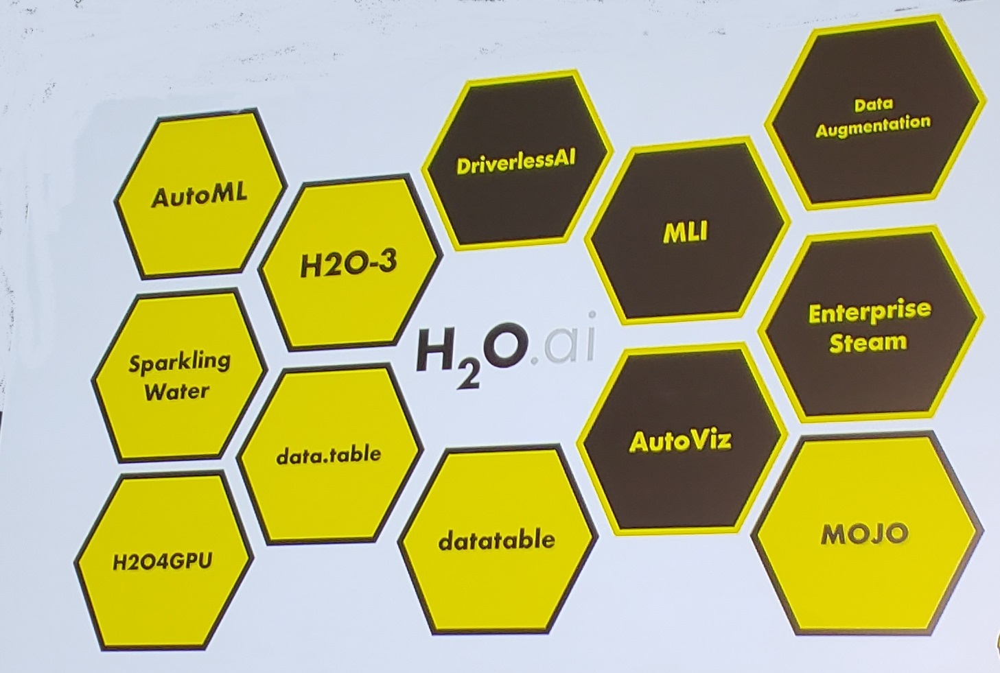 H2O Users Share Data Science Stories