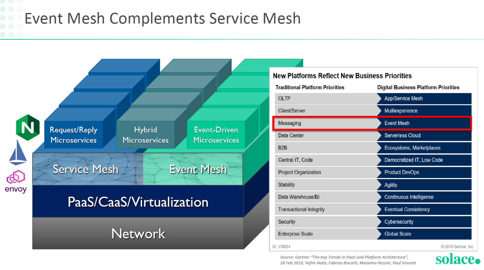 Why Event Meshes Should Be On Your IoT Radar