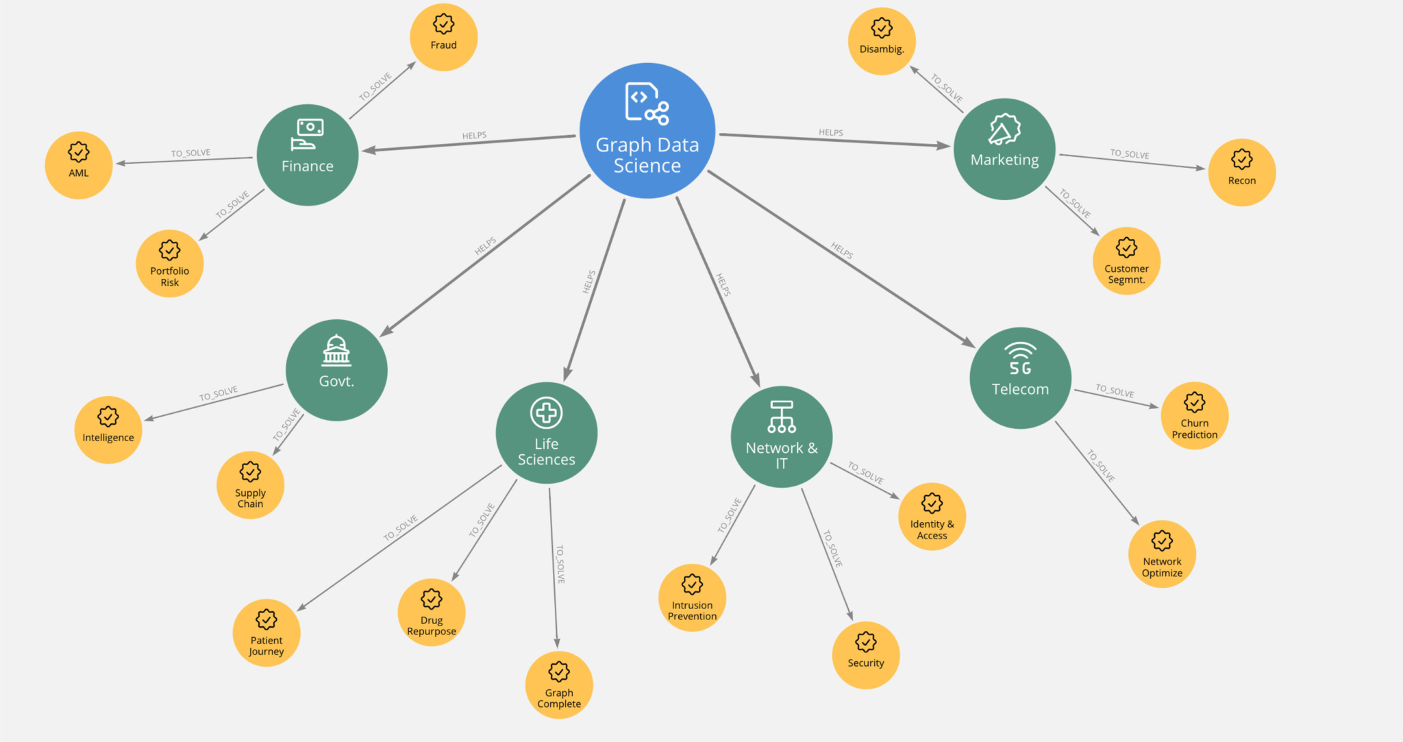 Neo4j Goes Enterprise-Grade with Graph DB for Cloud
