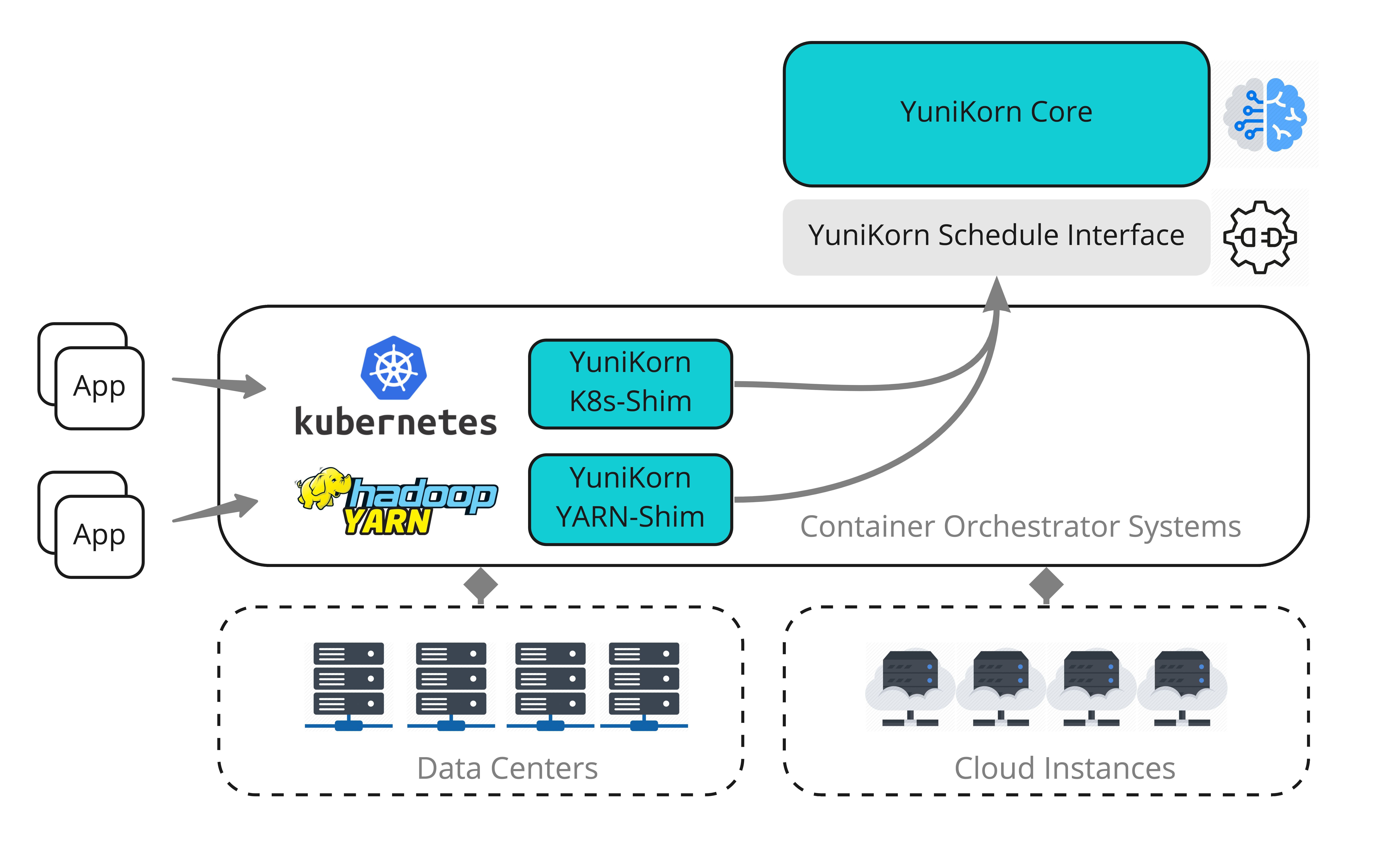 Yarn запуск проекта