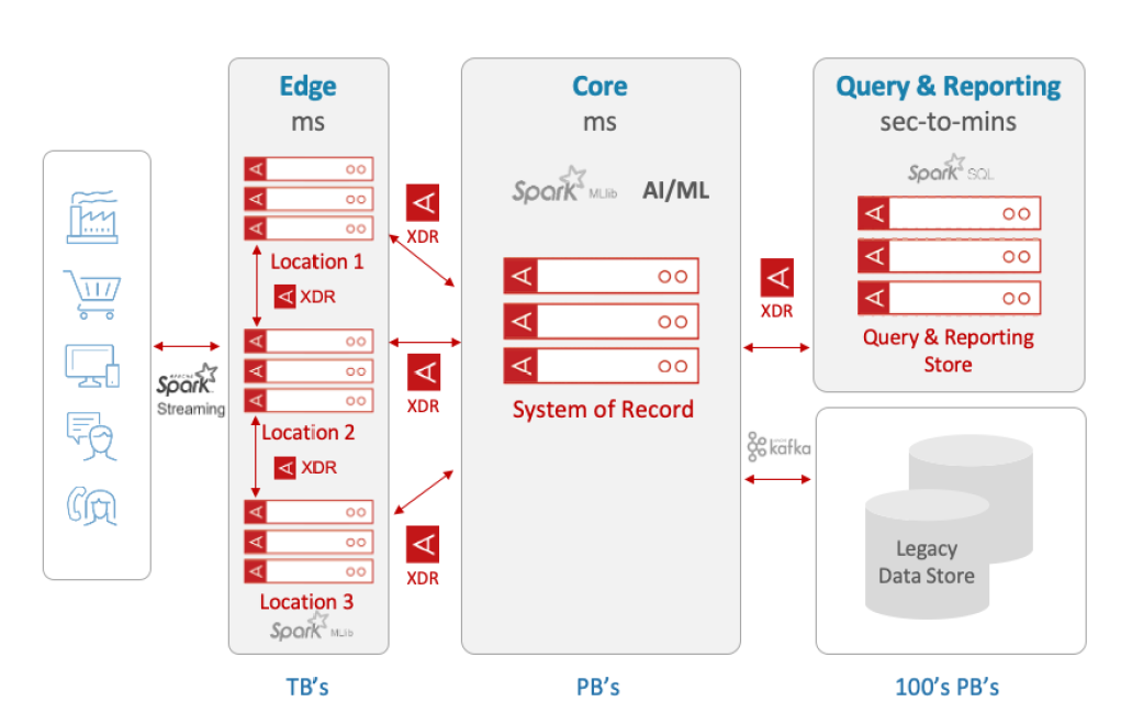 Tie Breaker Functionality for Aerospike Multi-Site Clustering