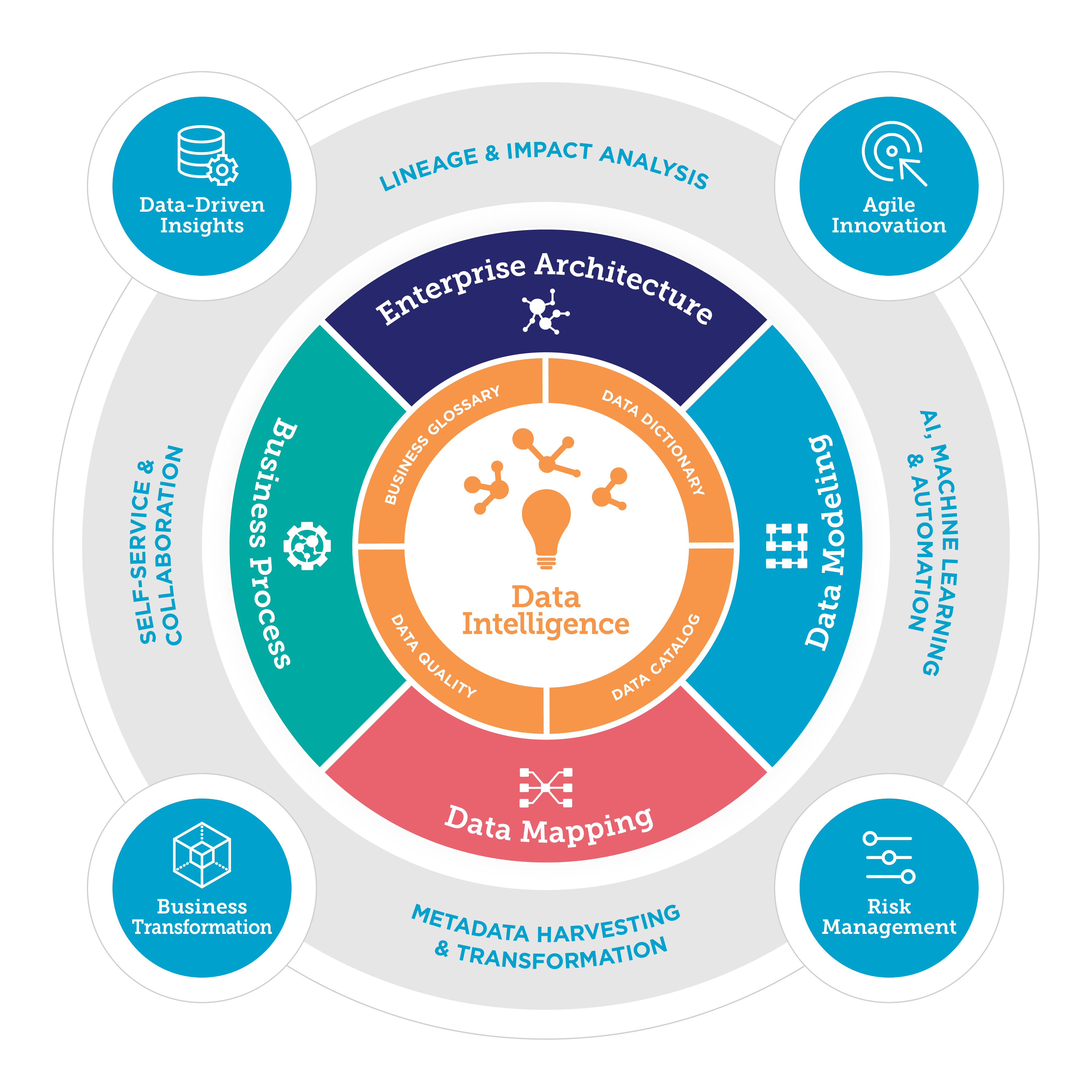 Surviving Radical Disruption with Data Intelligence