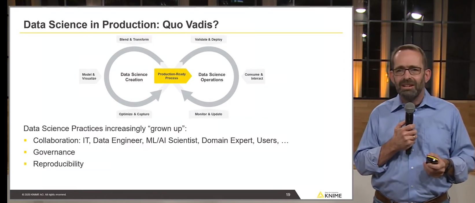 The Maturation of Data Science