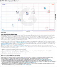 The GOAT of Data Prep Trifacta Named 2020 Gartner Peer Insights