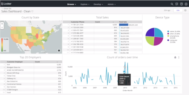 Leveraging Cloud Dataprep by Trifacta, BigQuery and Looker for Marketing Analytics