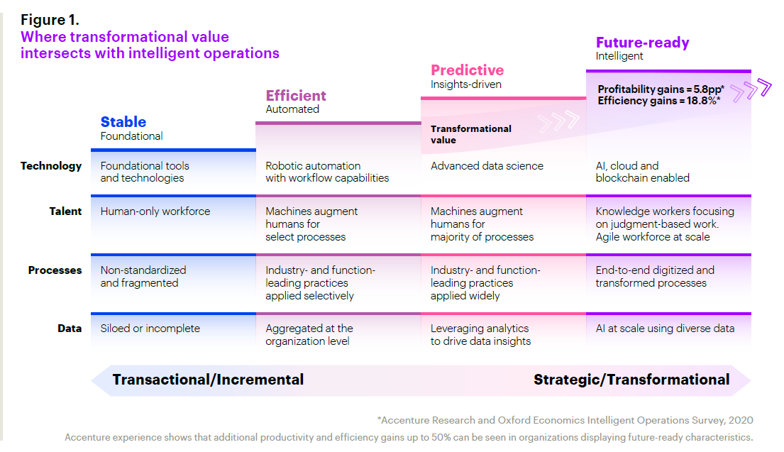 The Data and AI Habits of Future-Ready Companies