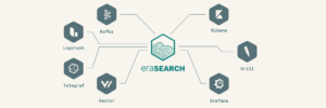 EraDB Says Elasticsearch Clone Is More Scalable, Easier to Run