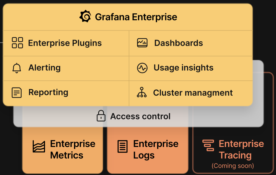 Grafana Labs Upgrades Observability Platform