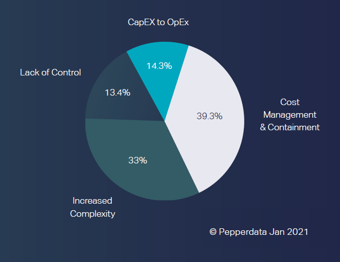 Cloud: The Big Data Budget-Buster