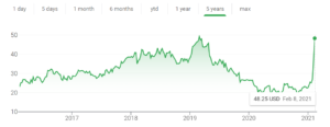 Teradata Rides Cloud Wave to Two-Year High